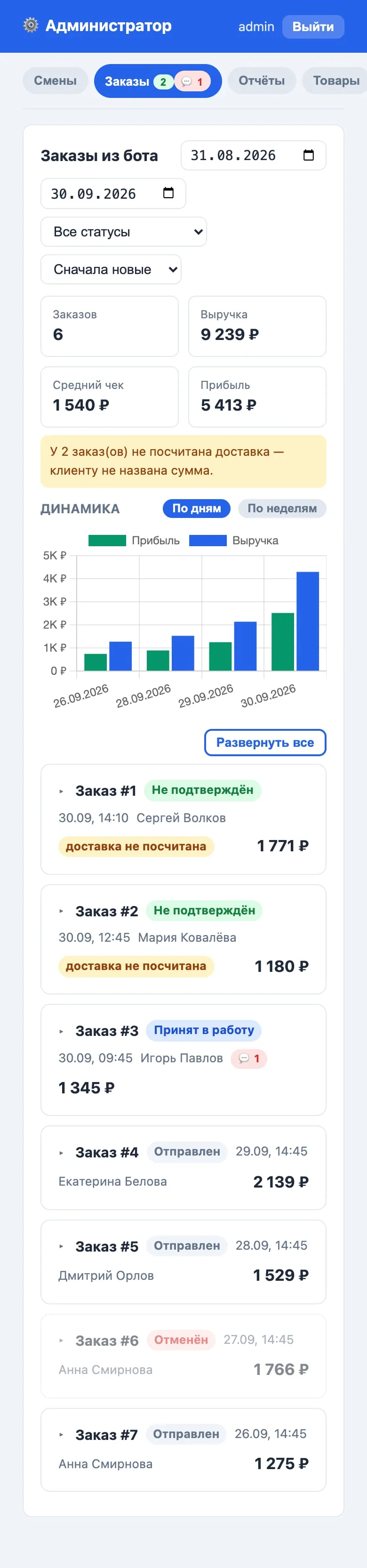 Заказы из Telegram-бота в админке на телефоне — статусы, суммы и переписка с клиентом